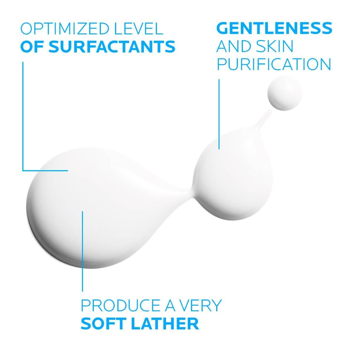 La Roche Posay Lipikar Syndet AP+ Body Wash Gel Cream  400 ml - La Roche Posay